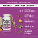 Milk Thistle NAC Chanca Piedra Beet Root Artichoke Astragalus Dandelion Root - Liver Cleanse Detox & Repair Supplement Plus TUDCA Choline & Ginger - 1Pack - Image 2